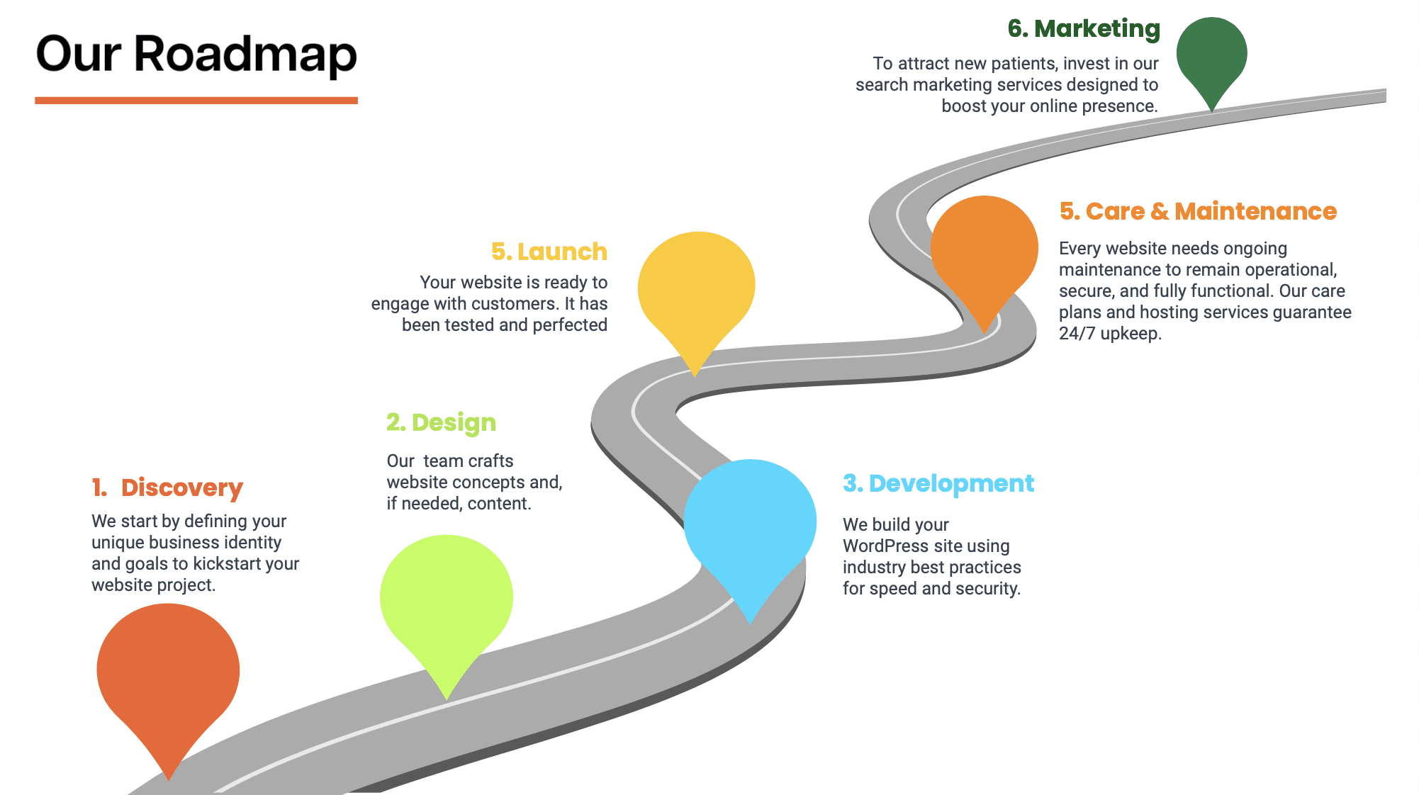 Space Marketing Web Design Roadmap